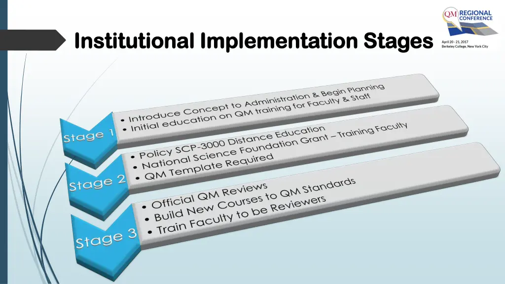 institutional implementation stages institutional 2