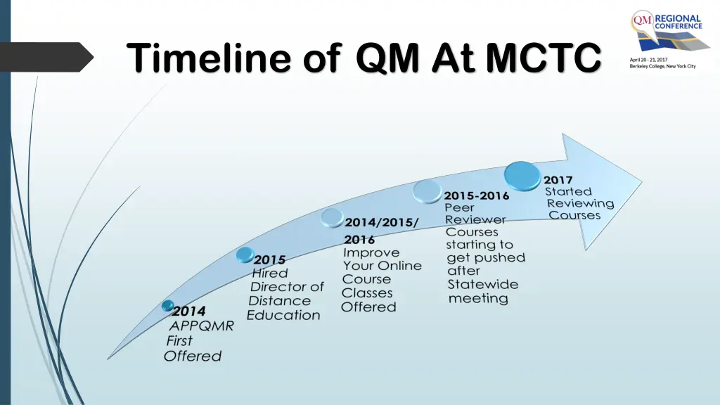 timeline of qm at mctc
