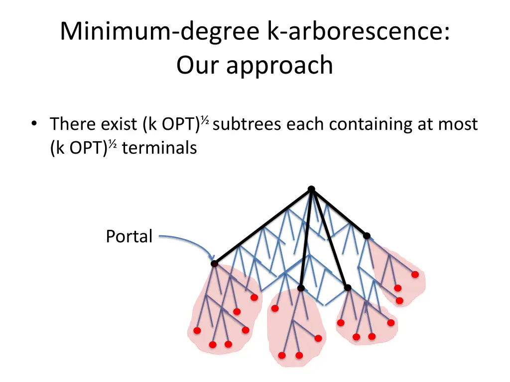 minimum degree k arborescence our approach 1
