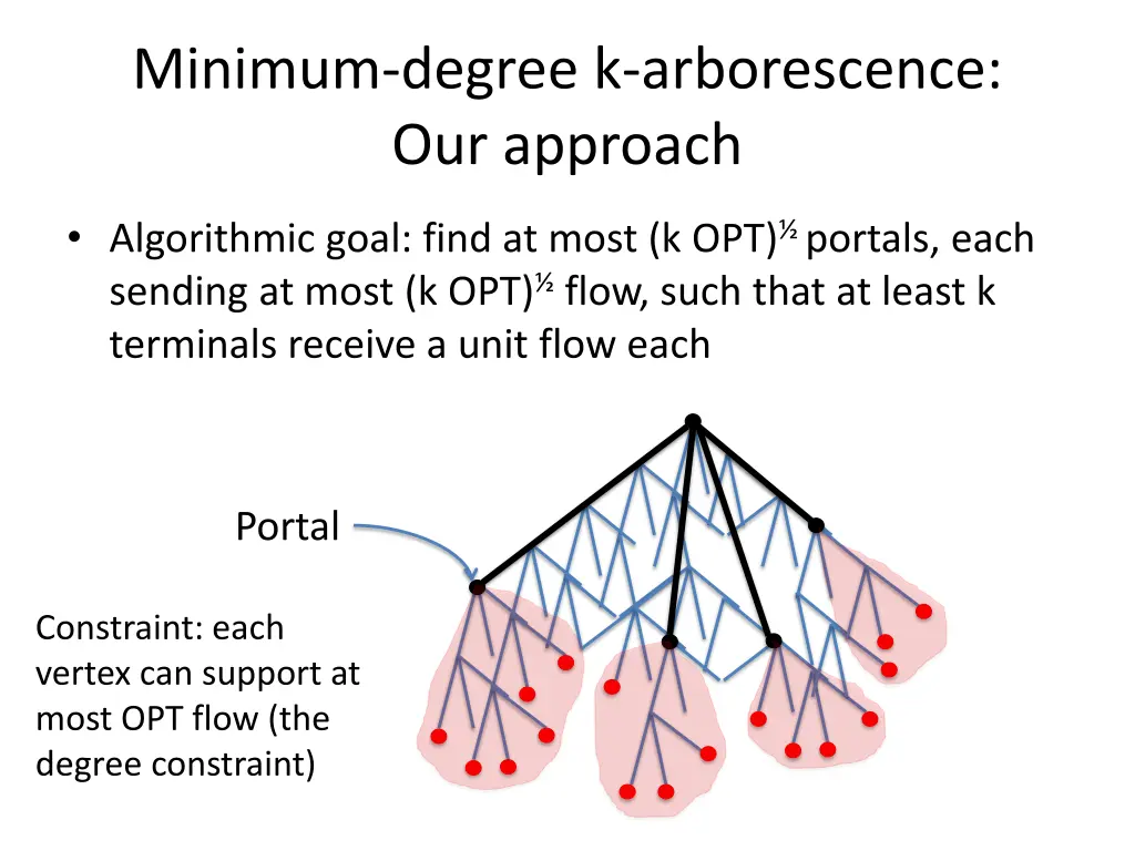 minimum degree k arborescence our approach 2