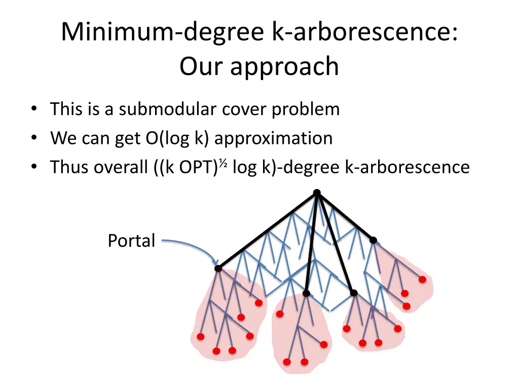 minimum degree k arborescence our approach 3