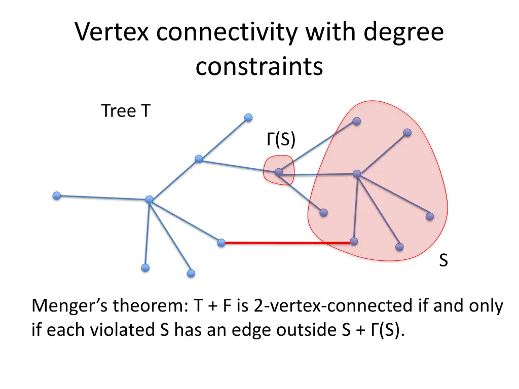 vertex connectivity with degree constraints 1