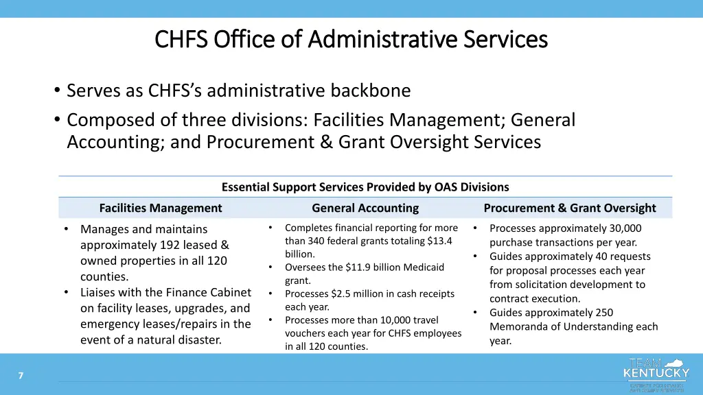chfs office of administrative services chfs