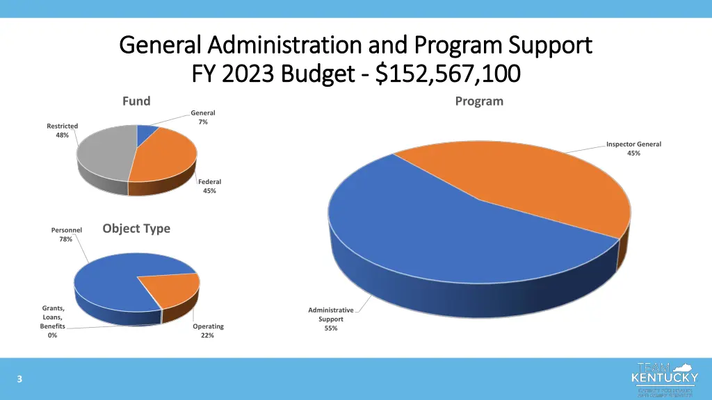 general administration and program support 2