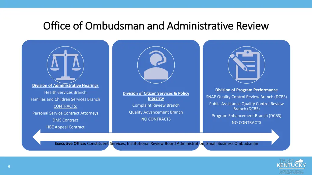 office of ombudsman and administrative review