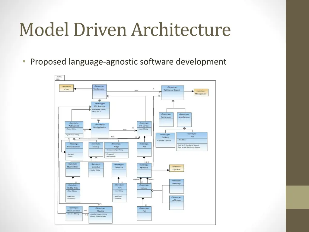 model driven architecture