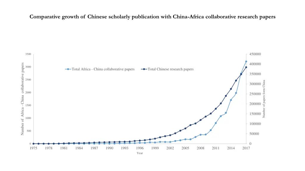 comparative growth of chinese scholarly
