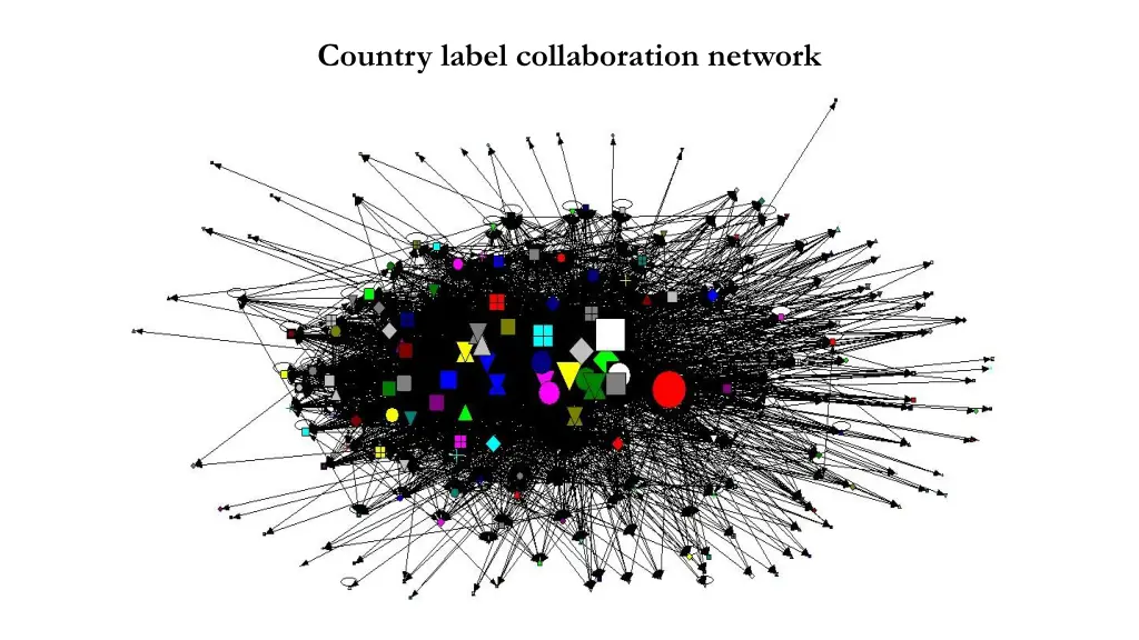 country label collaboration network
