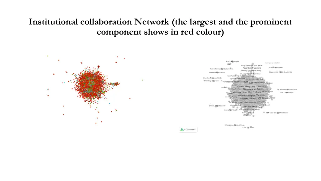 institutional collaboration network the largest