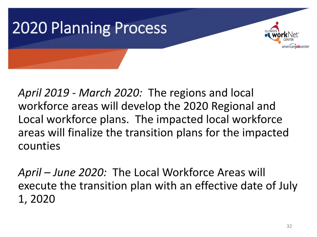 2020 planning process 2020 planning process