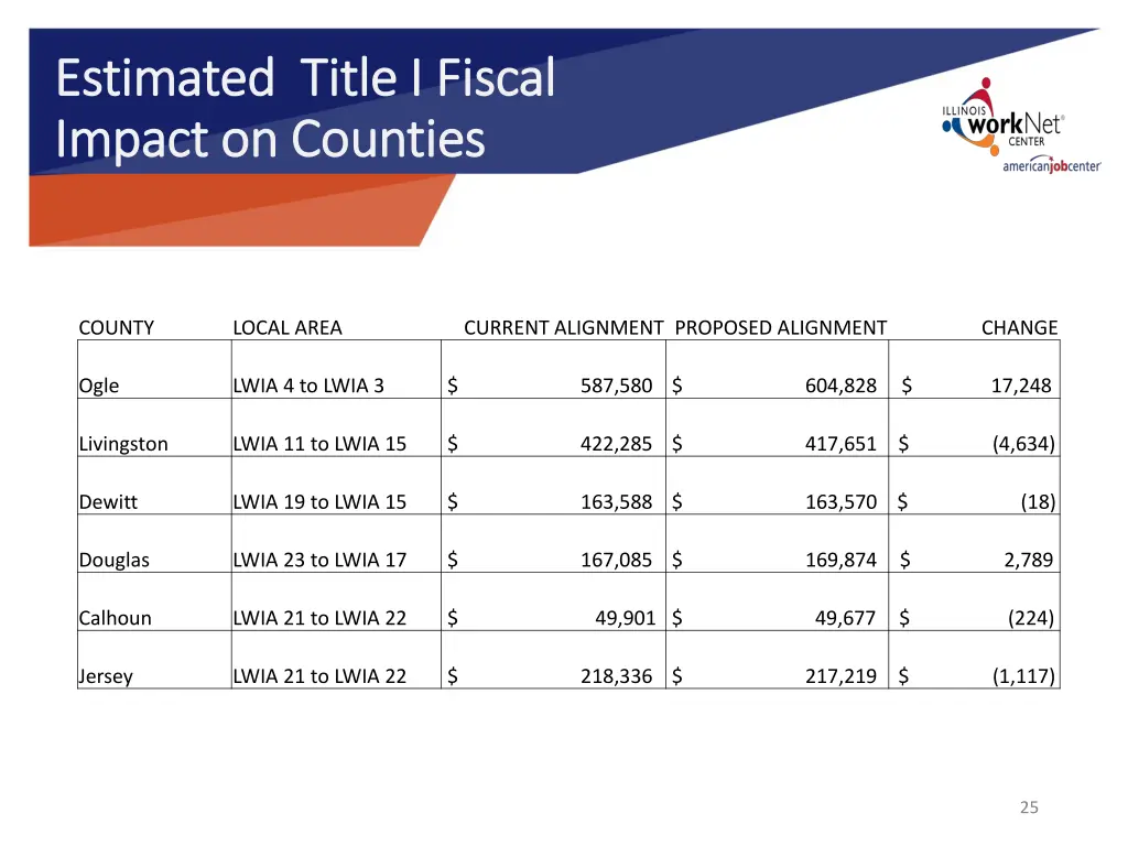 estimated title i fiscal estimated title i fiscal