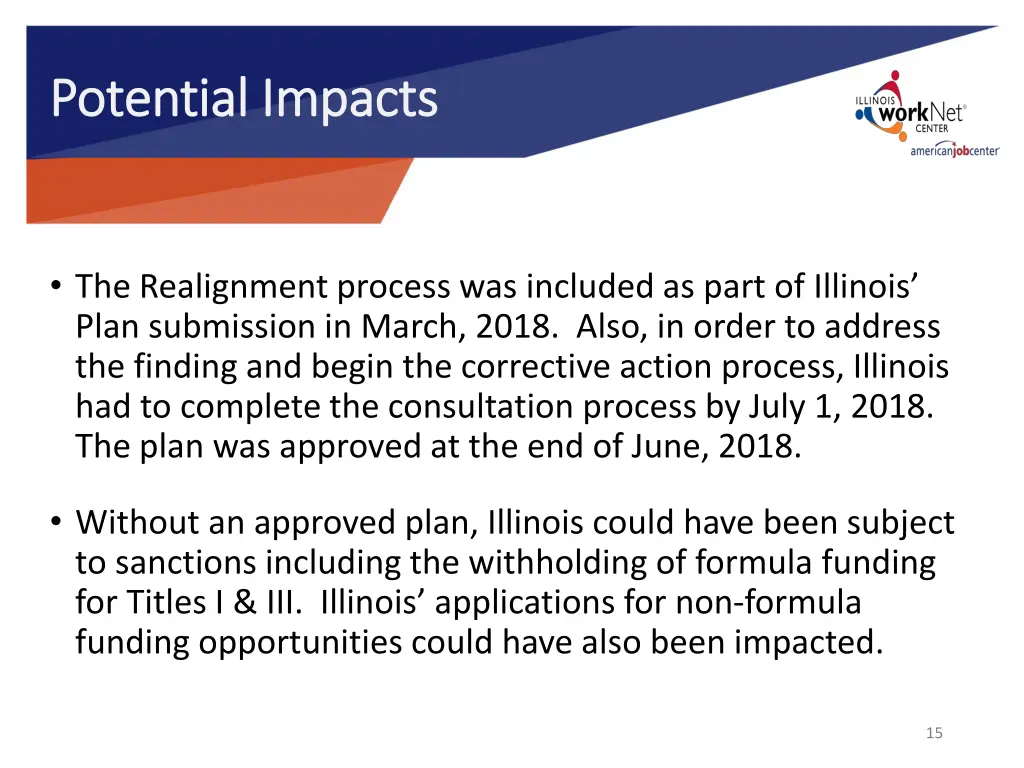 potential impacts potential impacts