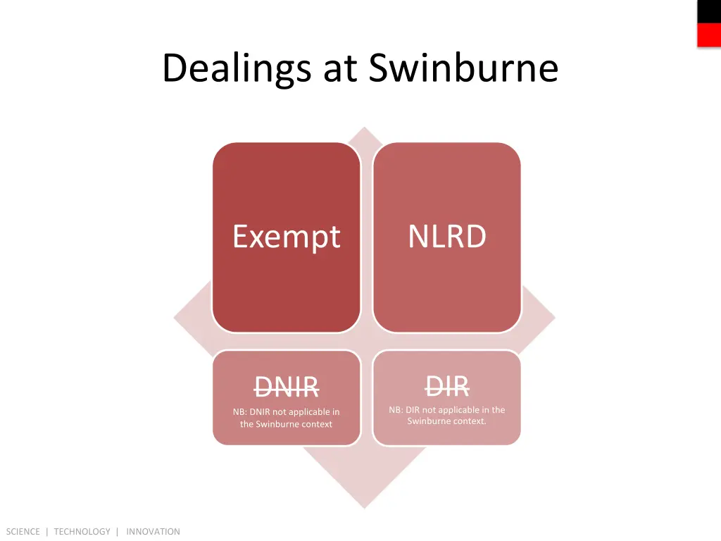 dealings at swinburne