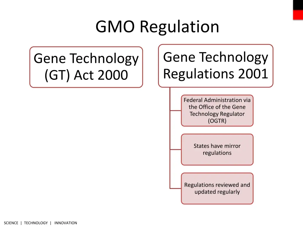 gmo regulation