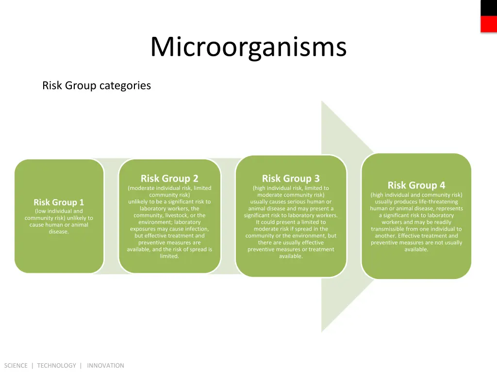 microorganisms 2