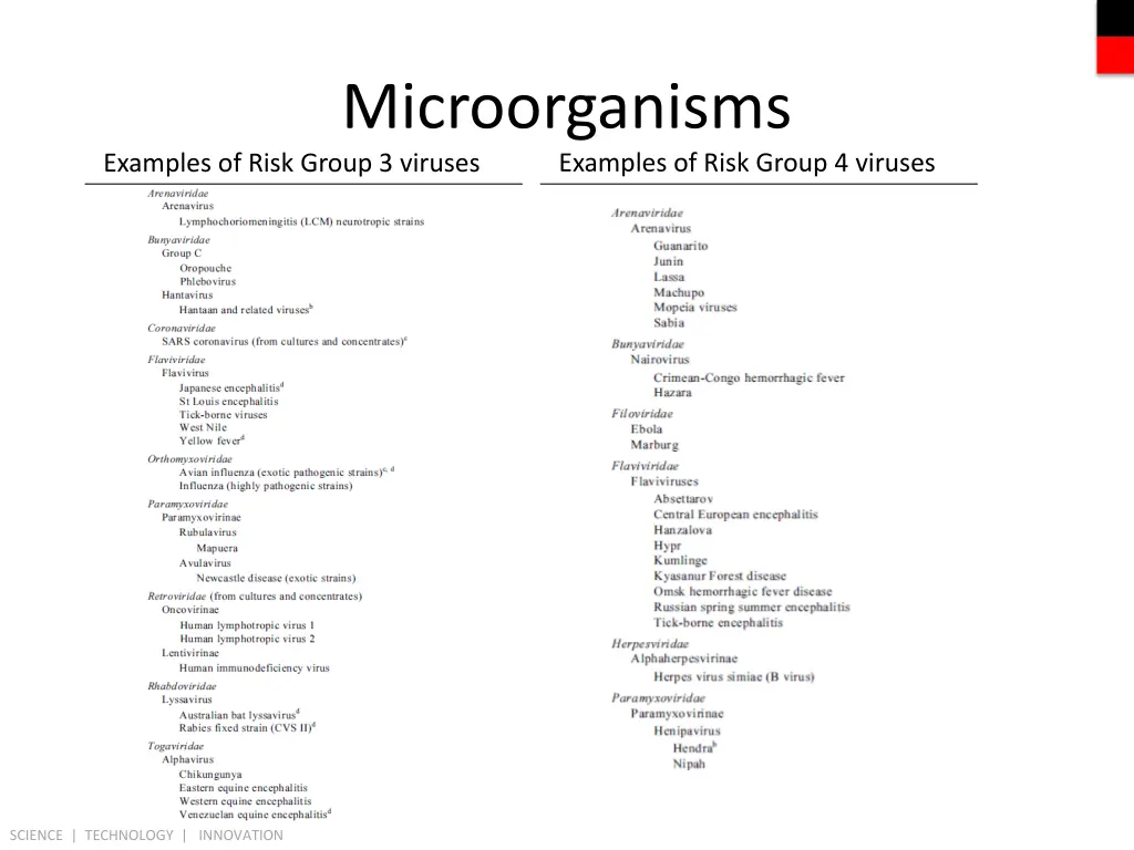 microorganisms examples of risk group 4 viruses