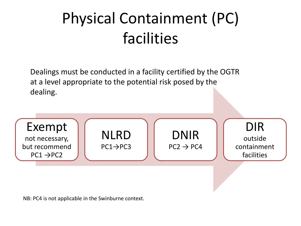 physical containment pc facilities 1