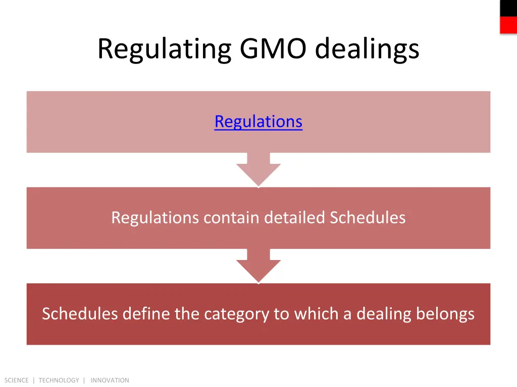 regulating gmo dealings