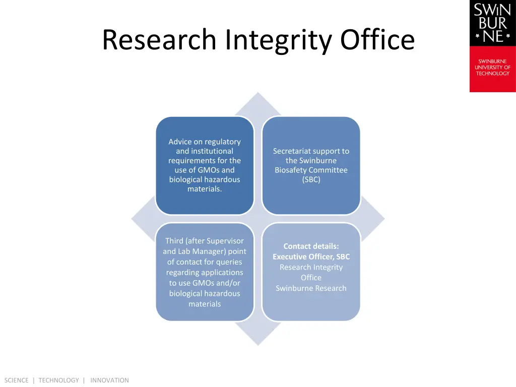 research integrity office