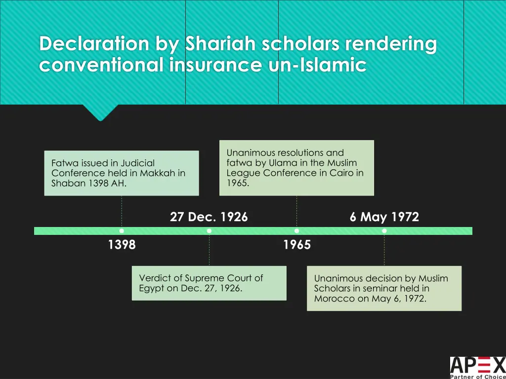 declaration by shariah scholars rendering