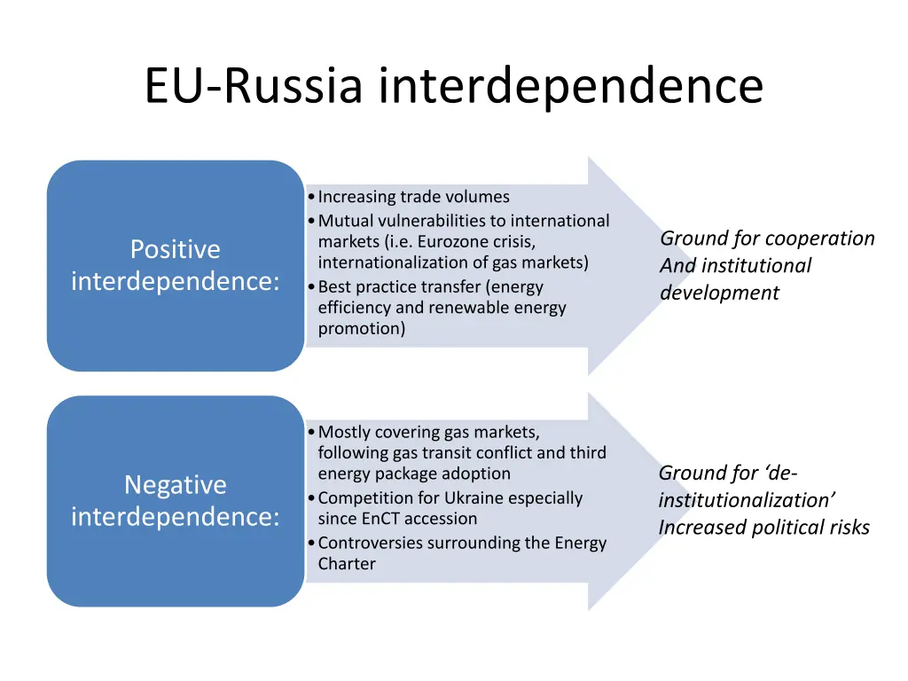 eu russia interdependence