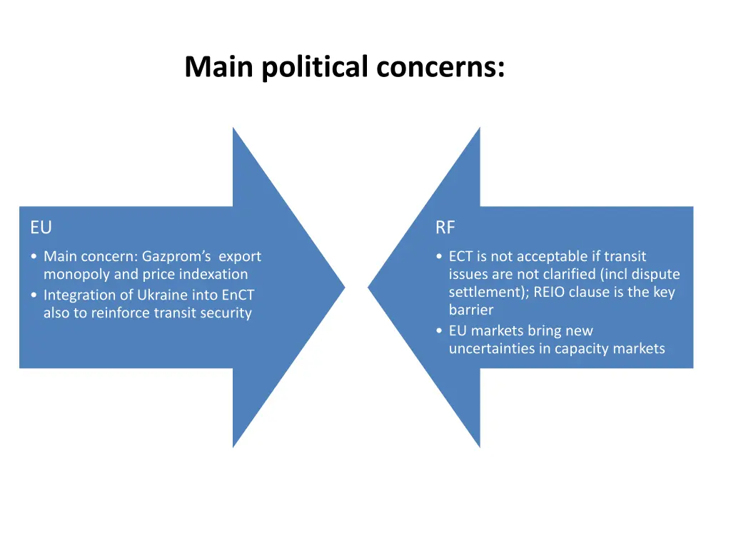 main political concerns