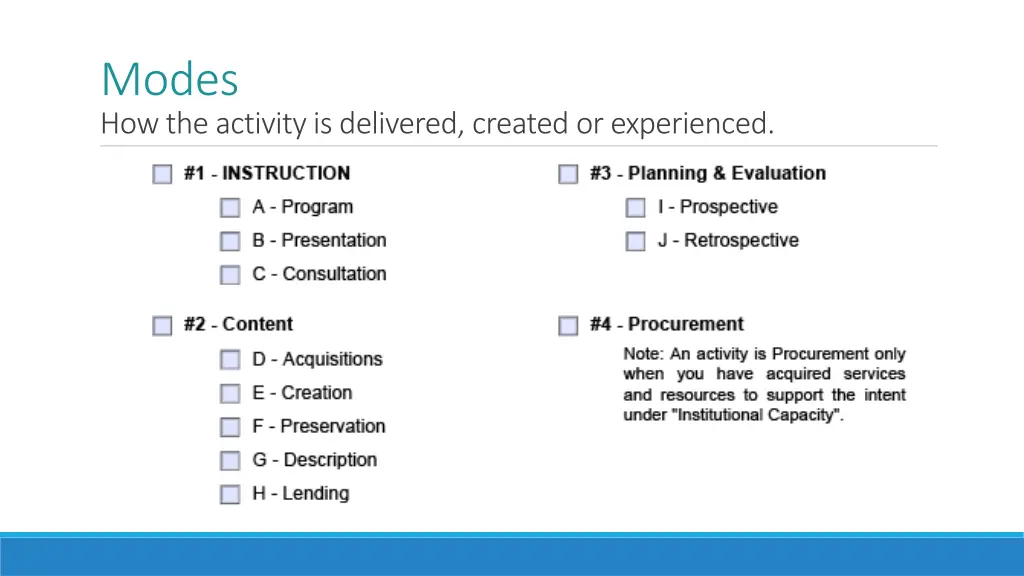 modes how the activity is delivered created