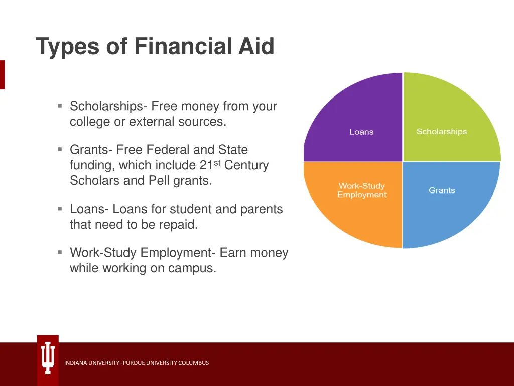 types of financial aid