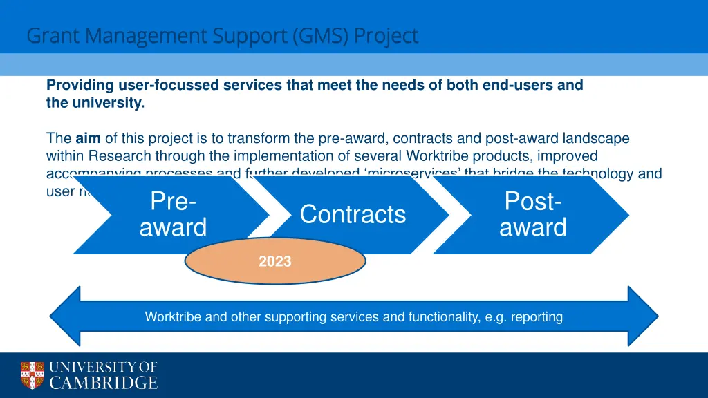 grant management support gms grant management