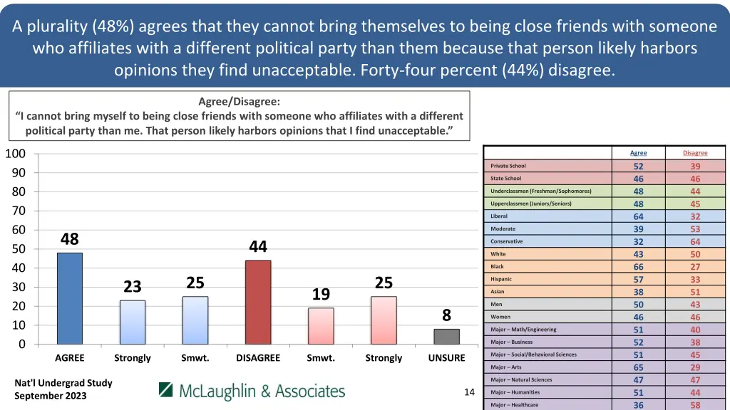 a plurality 48 agrees that they cannot bring