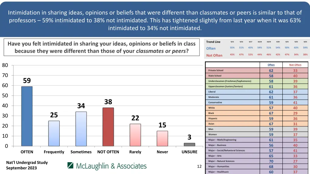 intimidation in sharing ideas opinions or beliefs