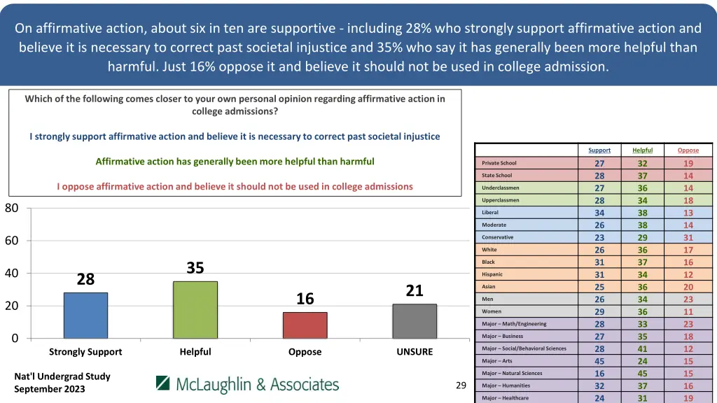 on affirmative action about