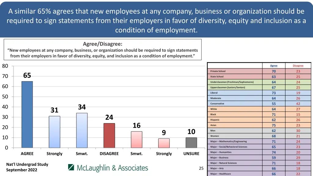 a similar 65 agrees that new employees