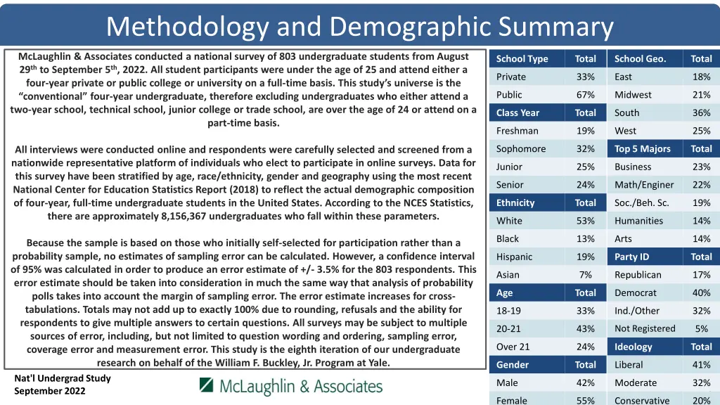 methodology and demographic summary