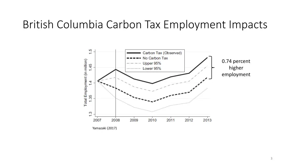 british columbia carbon tax employment impacts