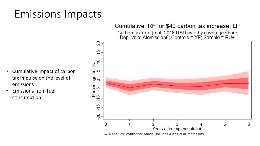 emissions impacts