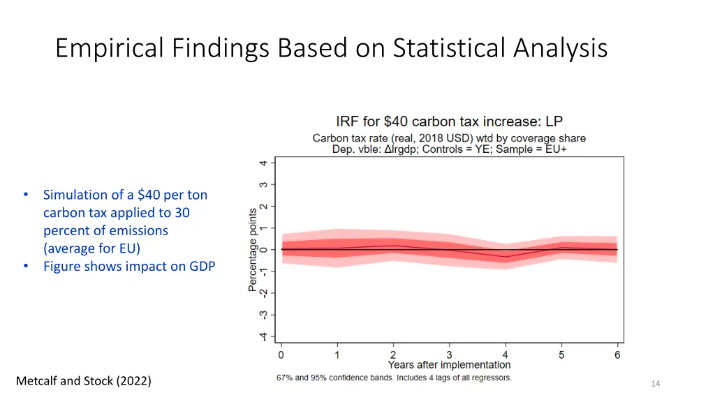 empirical findings based on statistical analysis
