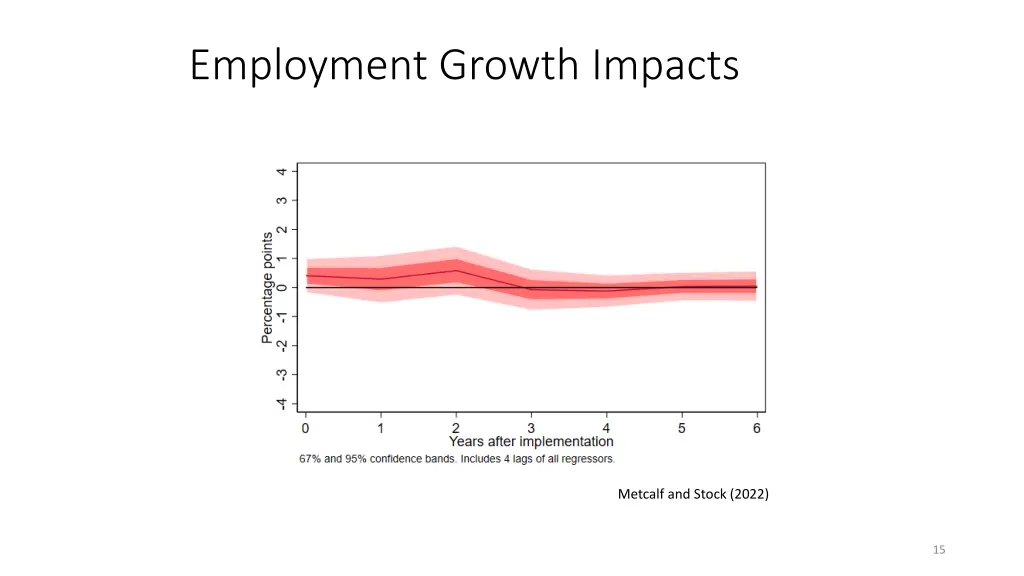 employment growth impacts