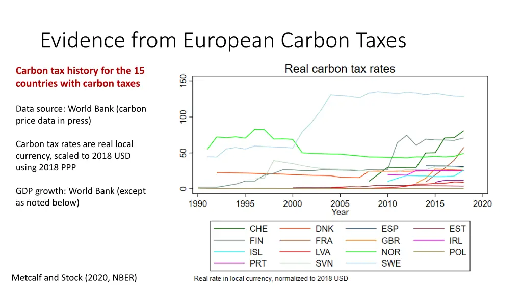 evidence from european carbon taxes