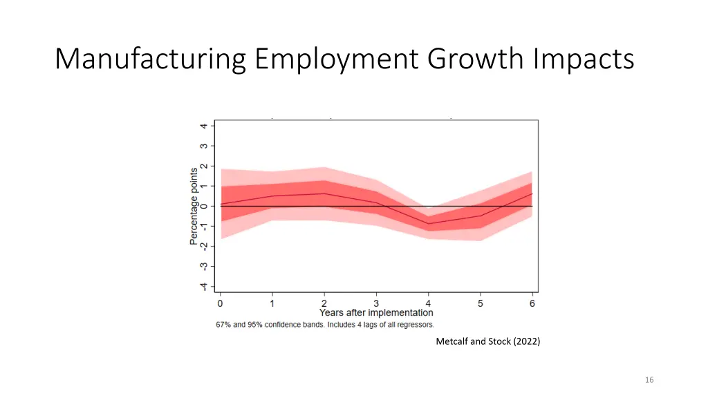 manufacturing employment growth impacts