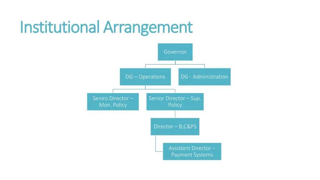 institutional arrangement institutional