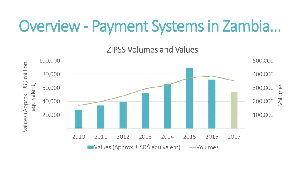 overview overview payment systems in zambia 3
