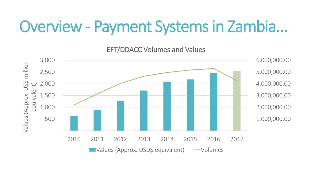 overview overview payment systems in zambia 4