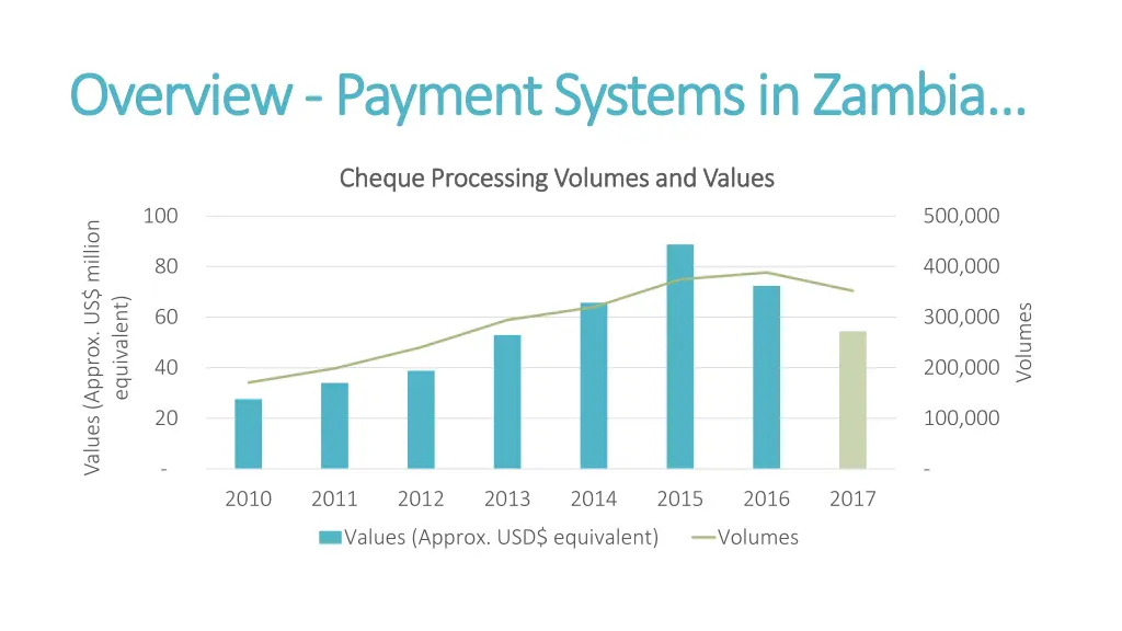 overview overview payment systems in zambia 5