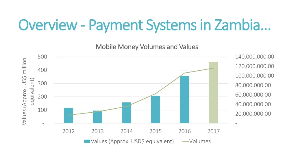 overview overview payment systems in zambia 7