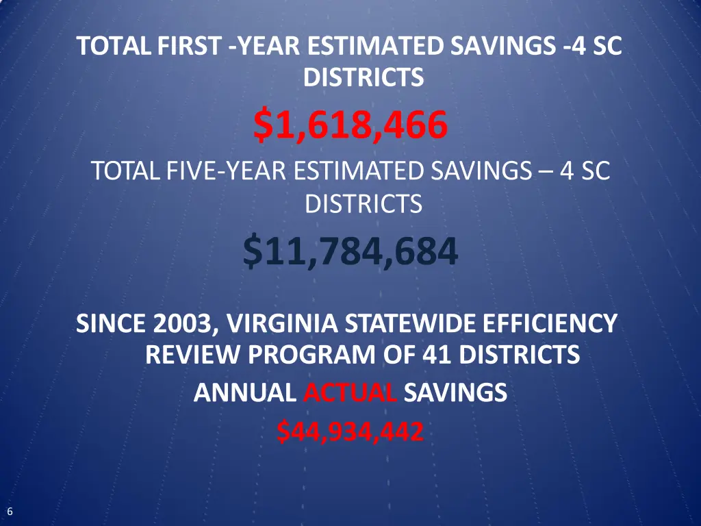 total first year estimated savings 4 sc districts