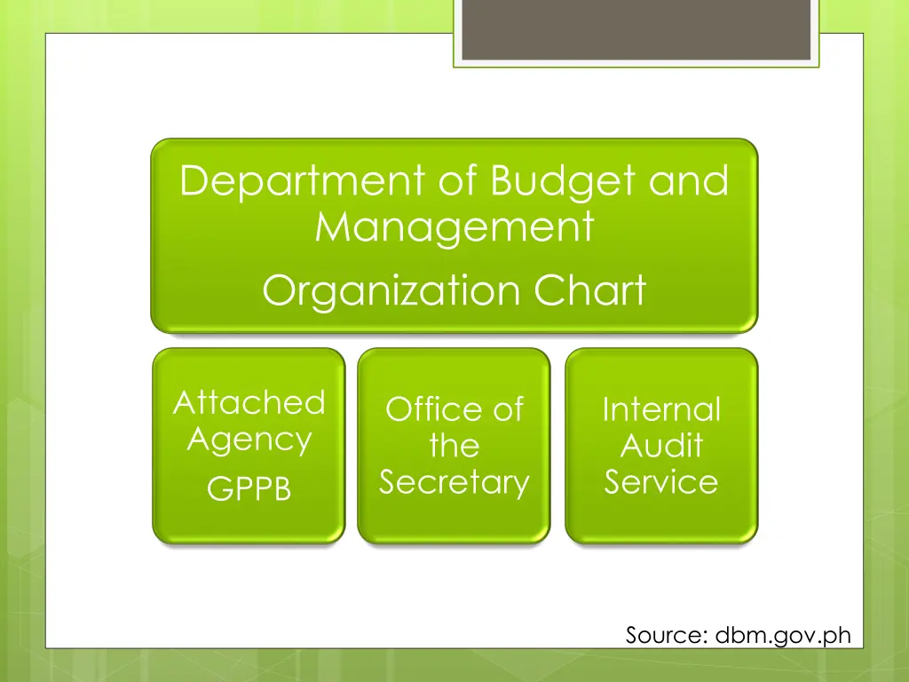 department of budget and management organization