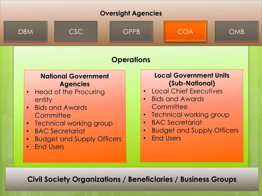 oversight agencies 4