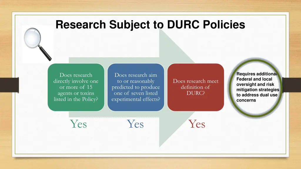 research subject to durc policies