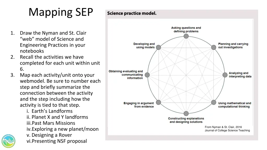 mapping sep